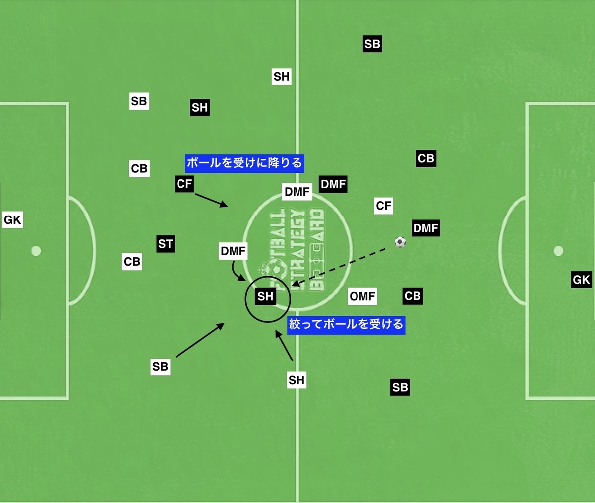 f:id:football-analyst:20190906134238j:plain f:id:football-analyst:20190906134238j:plain