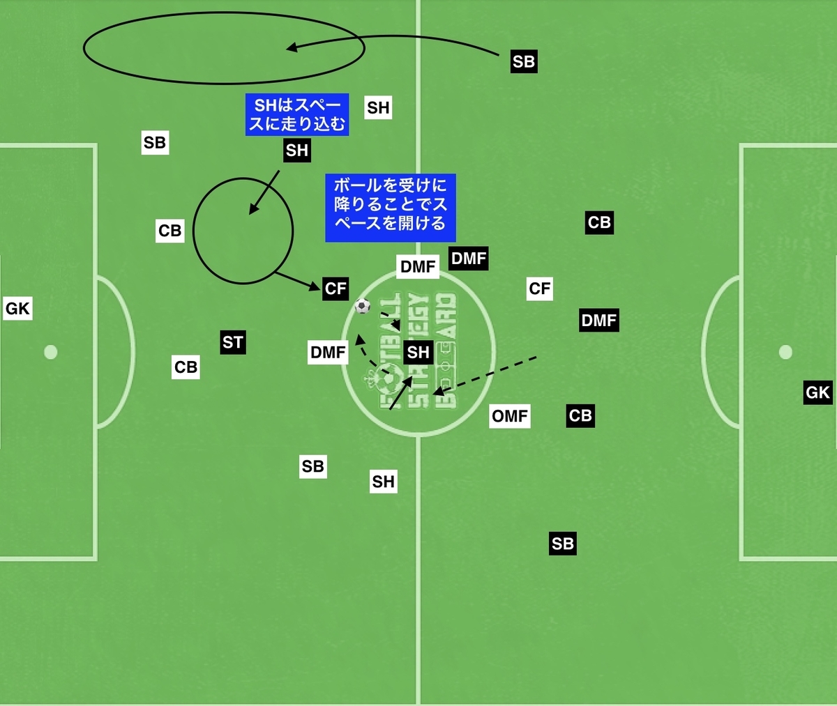 f:id:football-analyst:20190906134845j:plain f:id:football-analyst:20190906134845j:plain