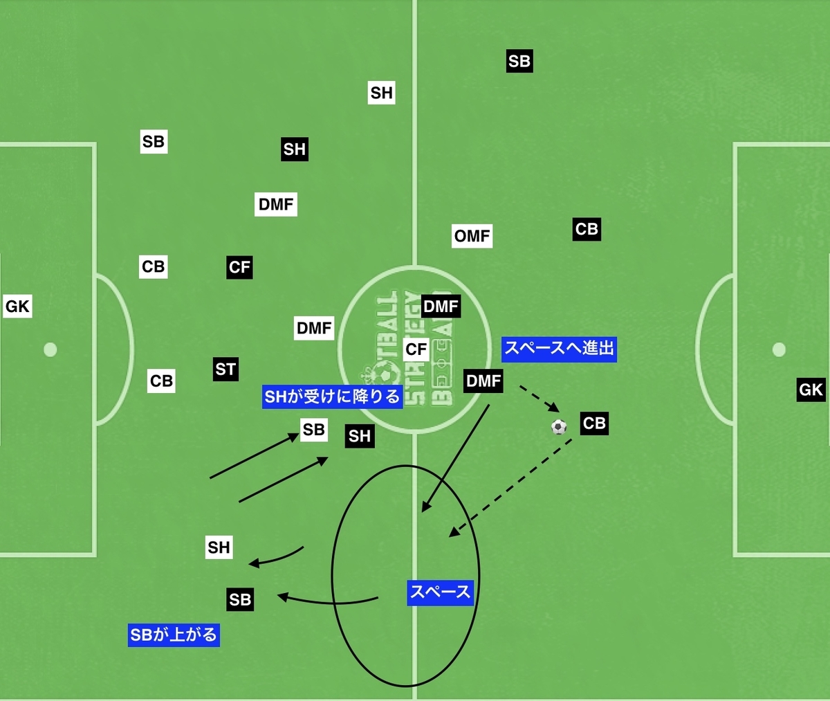 f:id:football-analyst:20190906141104j:plain f:id:football-analyst:20190906141104j:plain