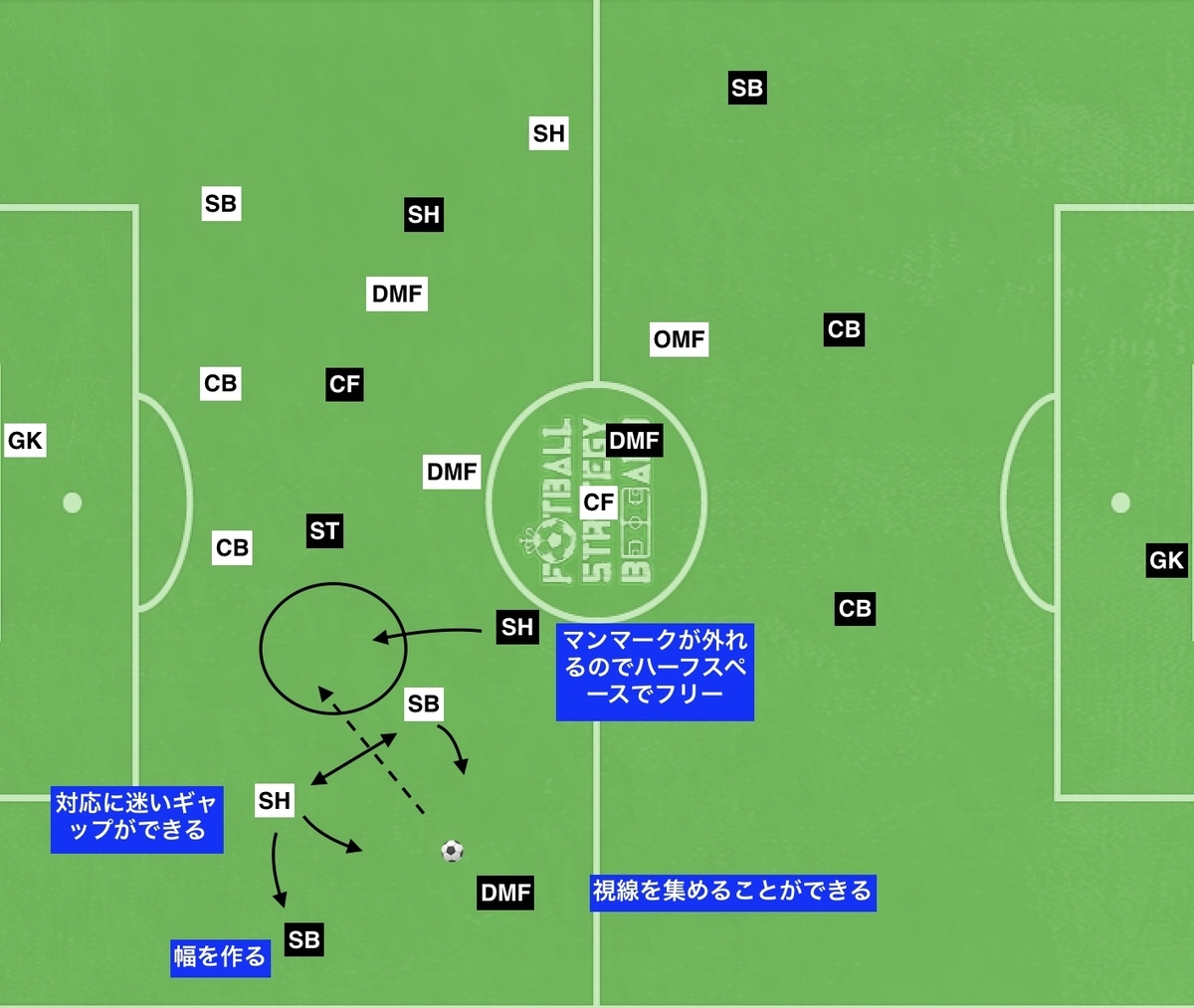 f:id:football-analyst:20190906141901j:plain f:id:football-analyst:20190906141901j:plain