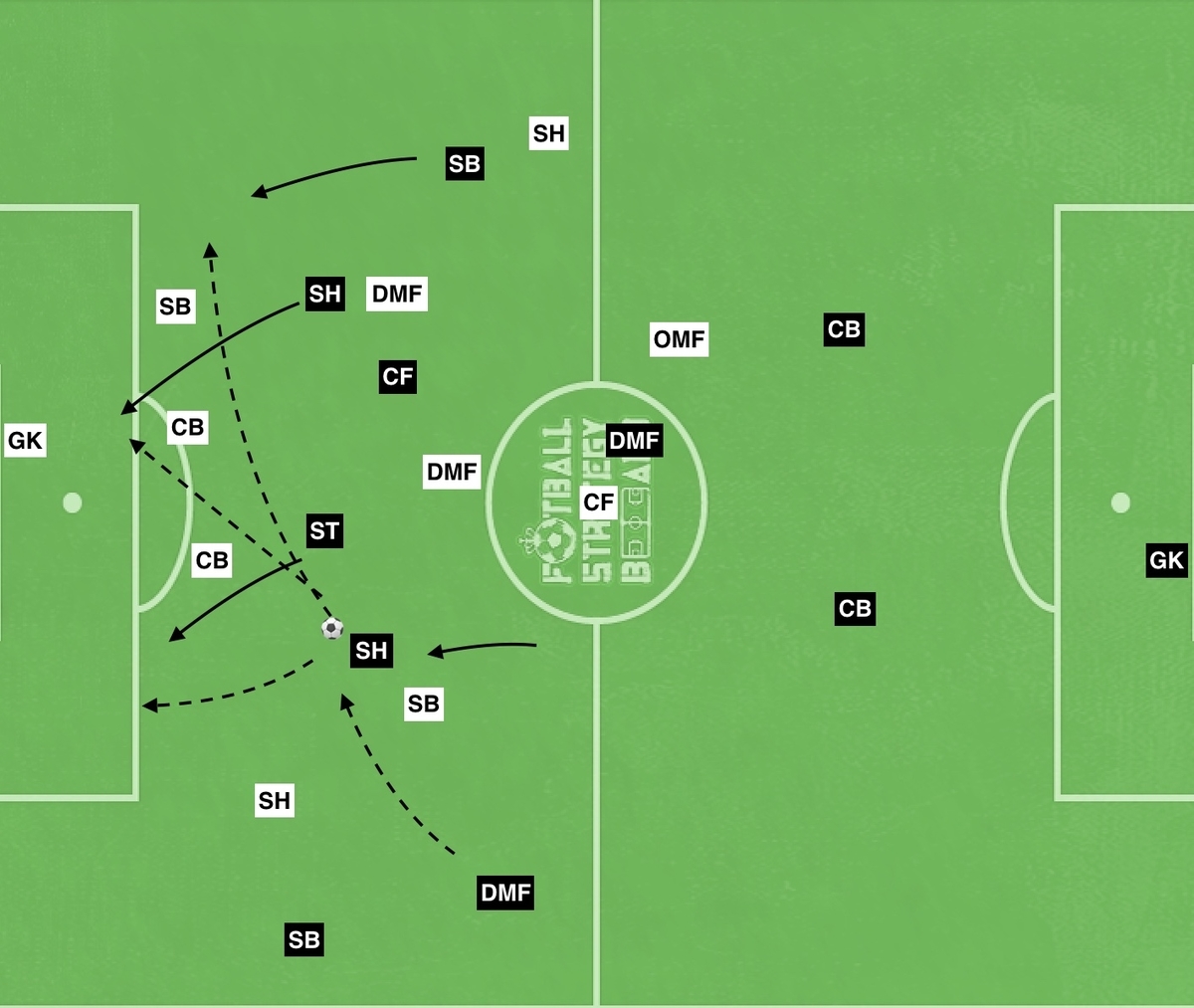 f:id:football-analyst:20190906152240j:plain f:id:football-analyst:20190906152240j:plain