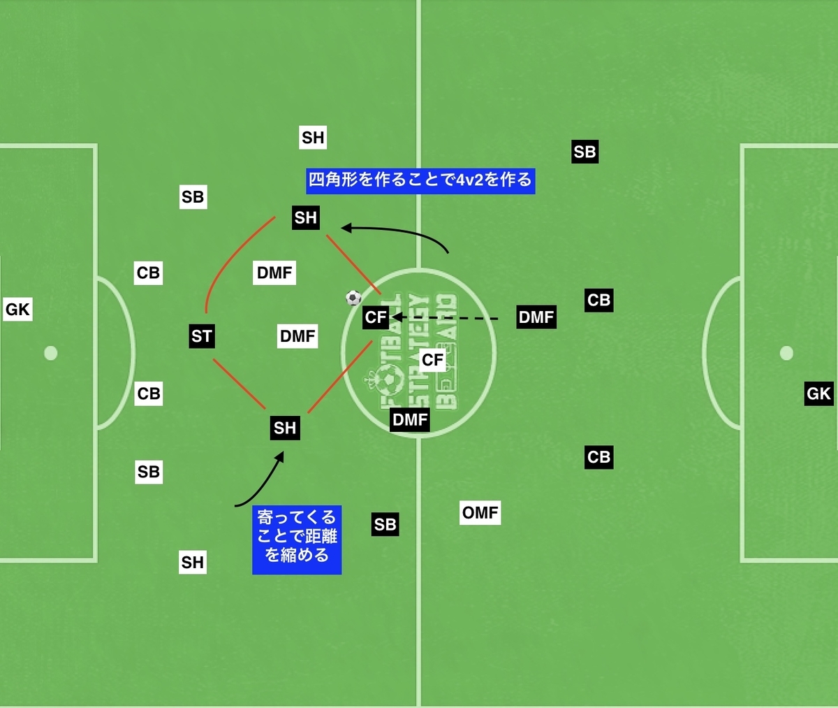 f:id:football-analyst:20190906154308j:plain f:id:football-analyst:20190906154308j:plain