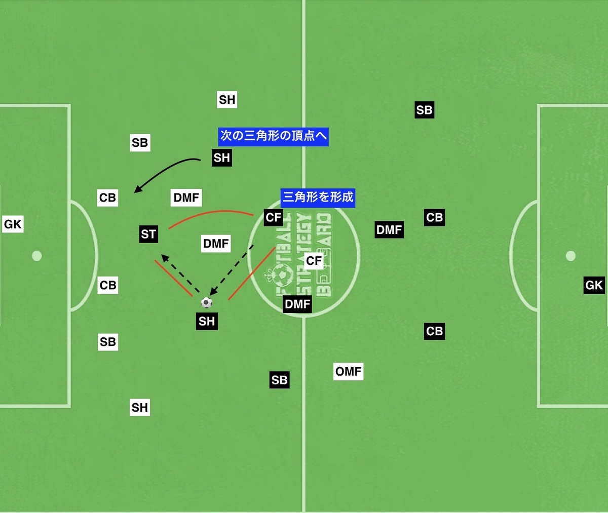 f:id:football-analyst:20190906155017j:plain f:id:football-analyst:20190906155017j:plain