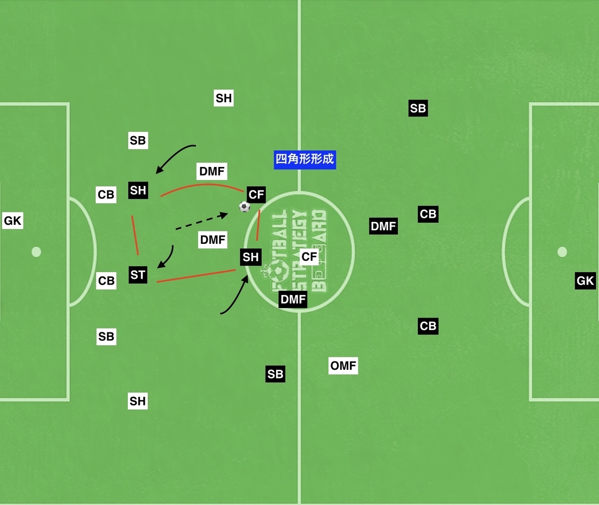 f:id:football-analyst:20190906155339j:plain f:id:football-analyst:20190906155339j:plain