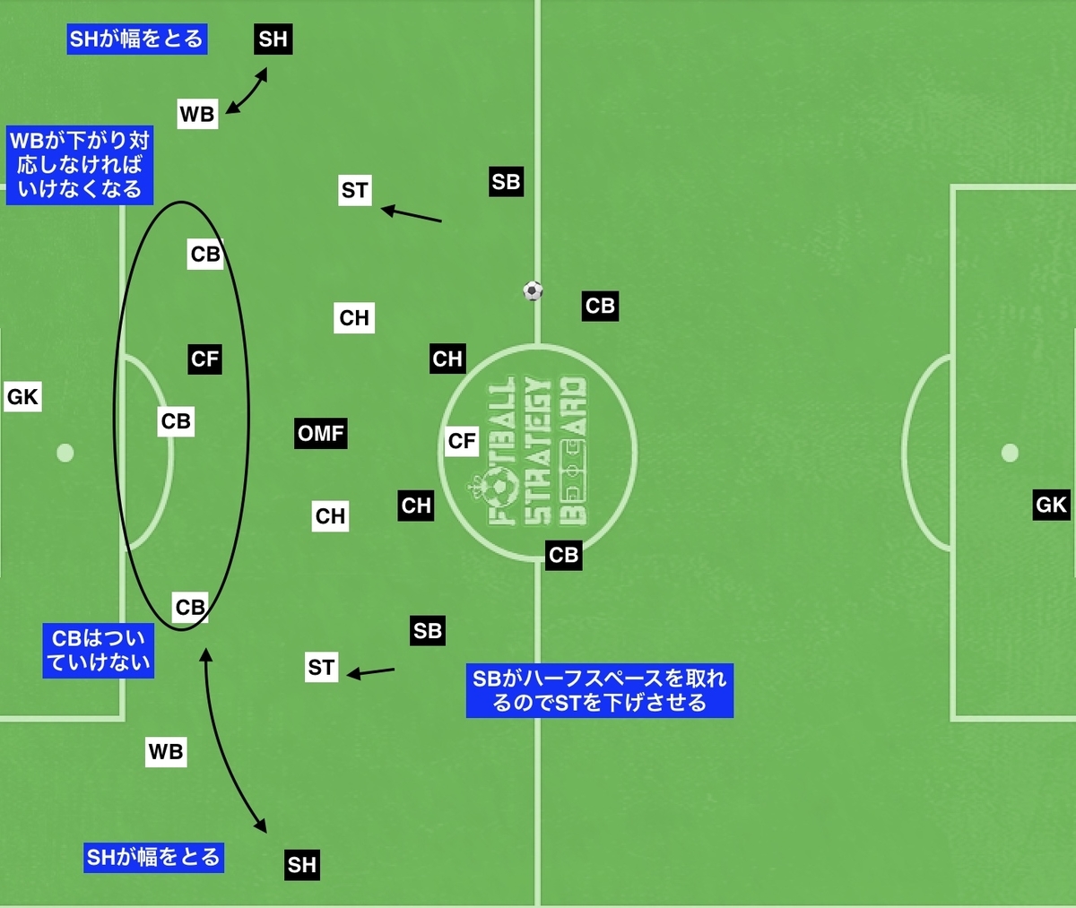f:id:football-analyst:20190916223336j:plain