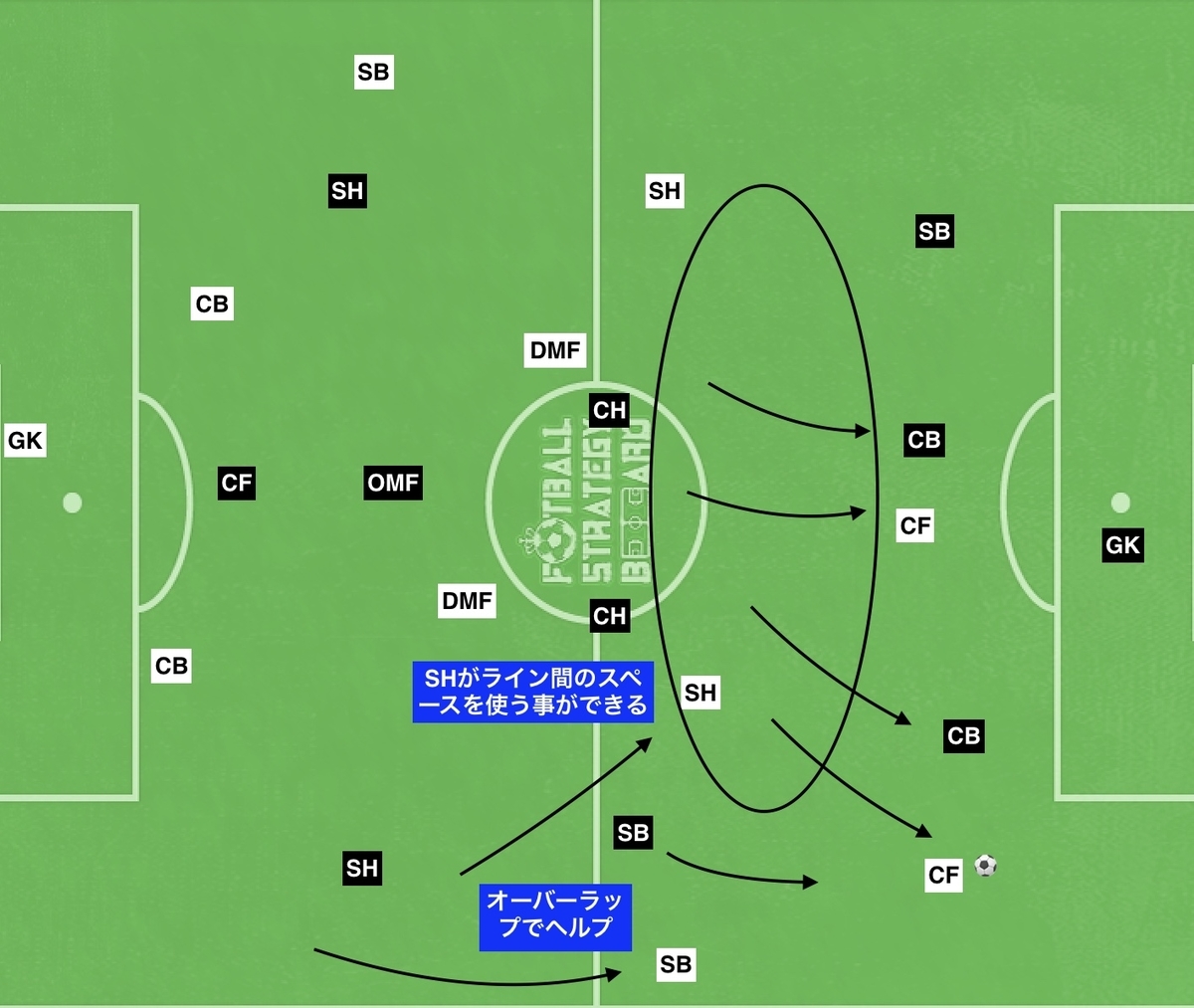 f:id:football-analyst:20191006111944j:plain f:id:football-analyst:20191006111944j:plain