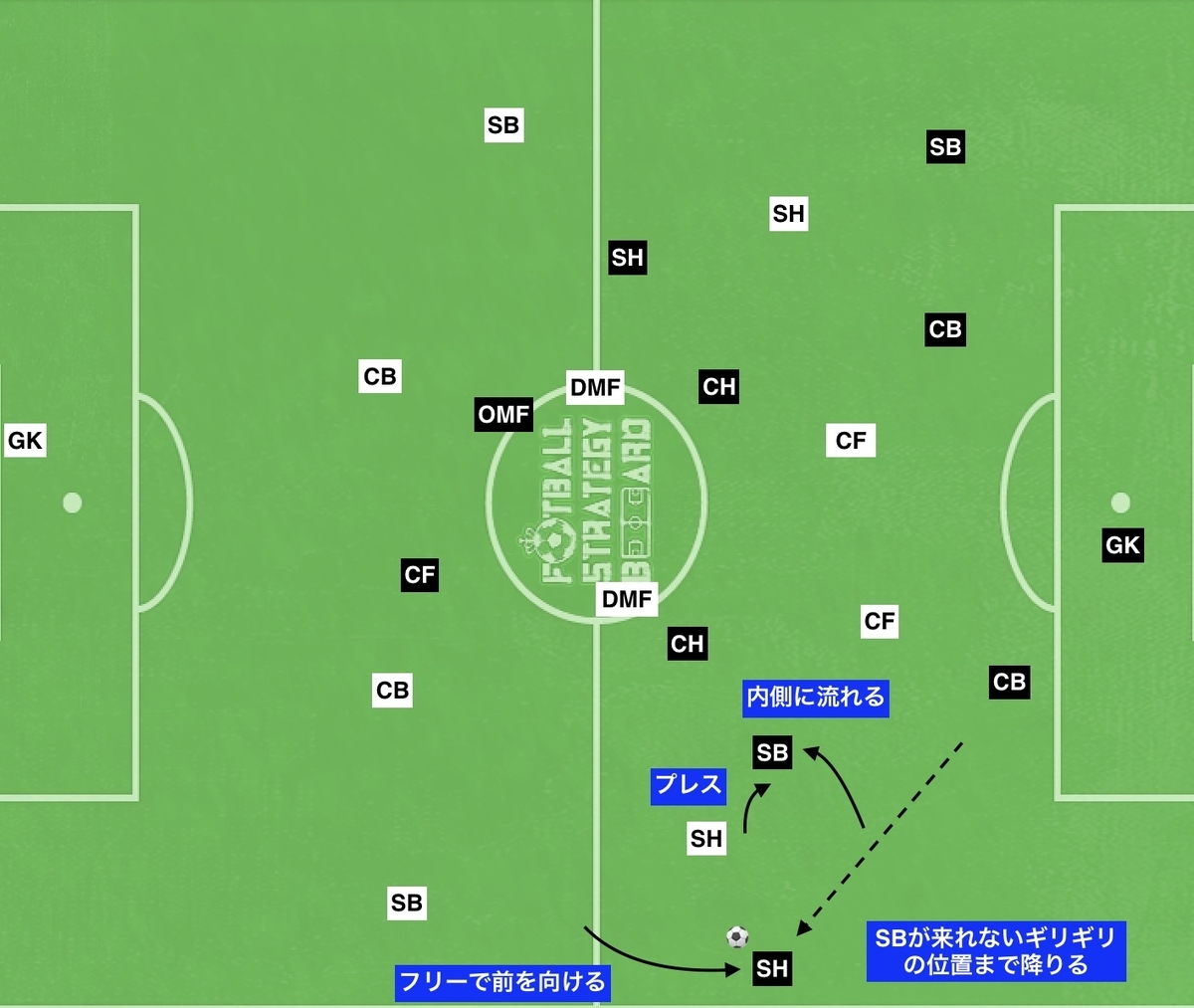 f:id:football-analyst:20191006122455j:plain f:id:football-analyst:20191006122455j:plain