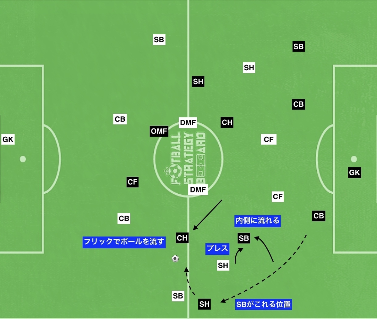 f:id:football-analyst:20191006125405j:plain f:id:football-analyst:20191006125405j:plain