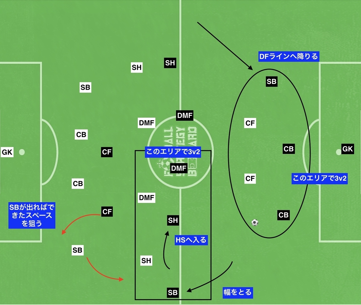 Jリーグ セレッソ大阪 Vs 鹿島アントラーズ セレッソ大阪の工夫 Football Base サッカー戦術分析 Jリーグ セレッソ大阪 Vs 鹿島アントラーズ セレッソ大阪の工夫 Football Base サッカー戦術分析