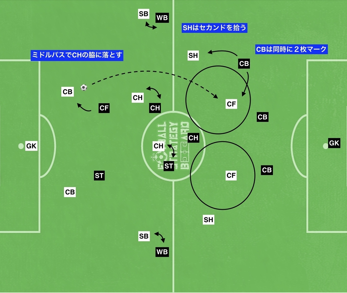 f:id:football-analyst:20191020112439j:plain