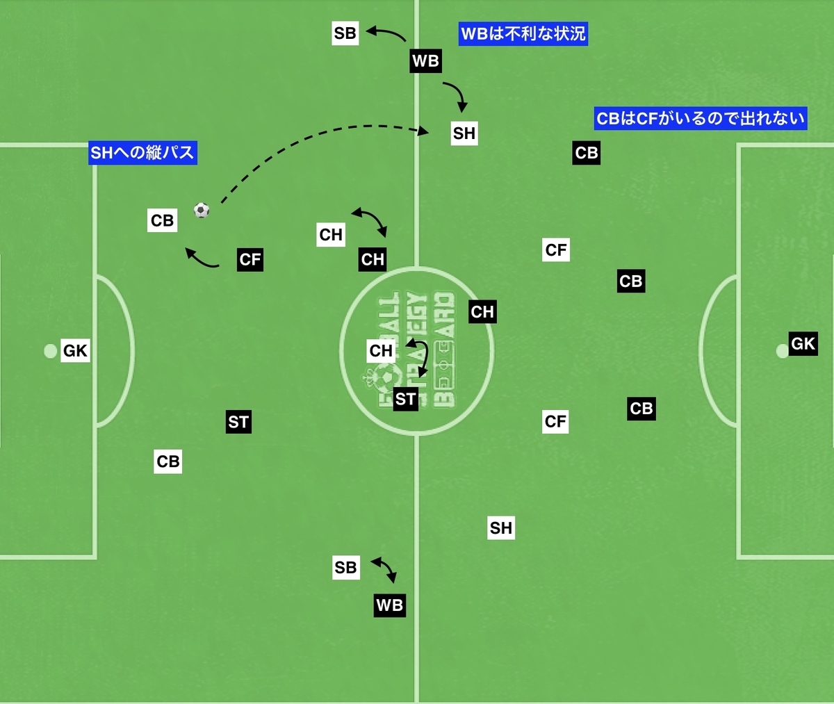 f:id:football-analyst:20191020115035j:plain