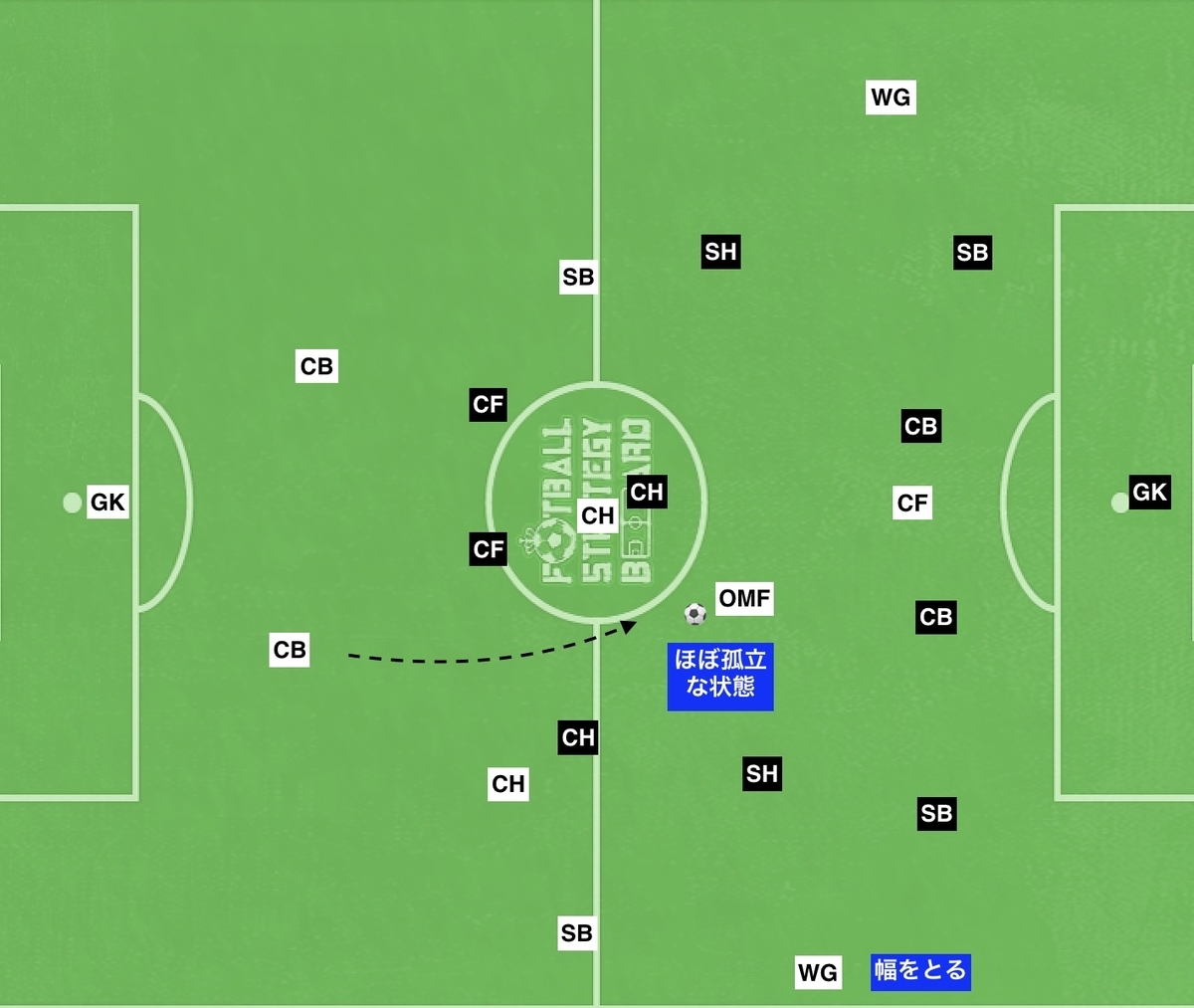 f:id:football-analyst:20191021002158j:plain