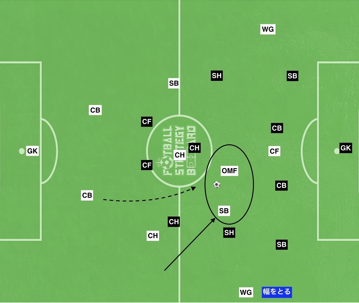 f:id:football-analyst:20191021002357j:plain