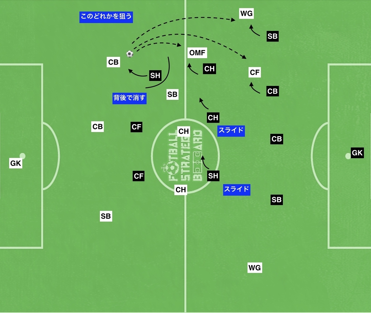 f:id:football-analyst:20191103141018j:plain f:id:football-analyst:20191103141018j:plain