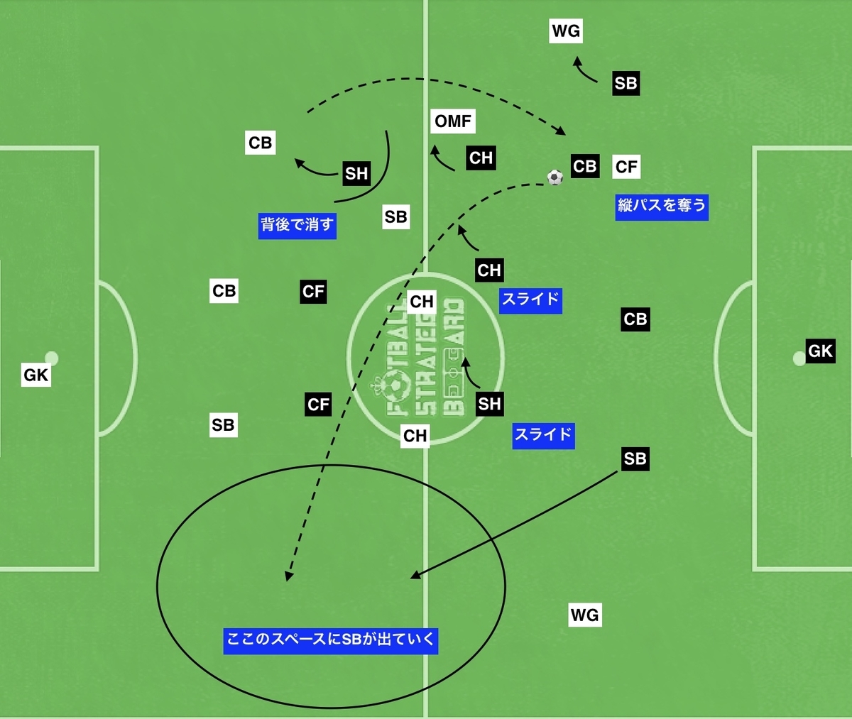 f:id:football-analyst:20191103141633j:plain f:id:football-analyst:20191103141633j:plain