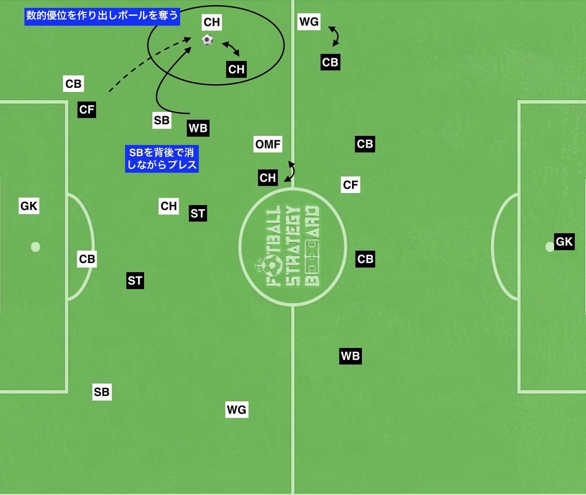 f:id:football-analyst:20191110165542j:plain