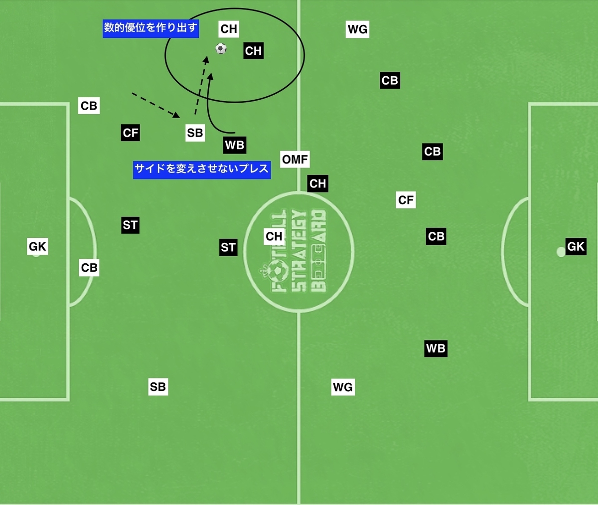 f:id:football-analyst:20191110185352j:plain