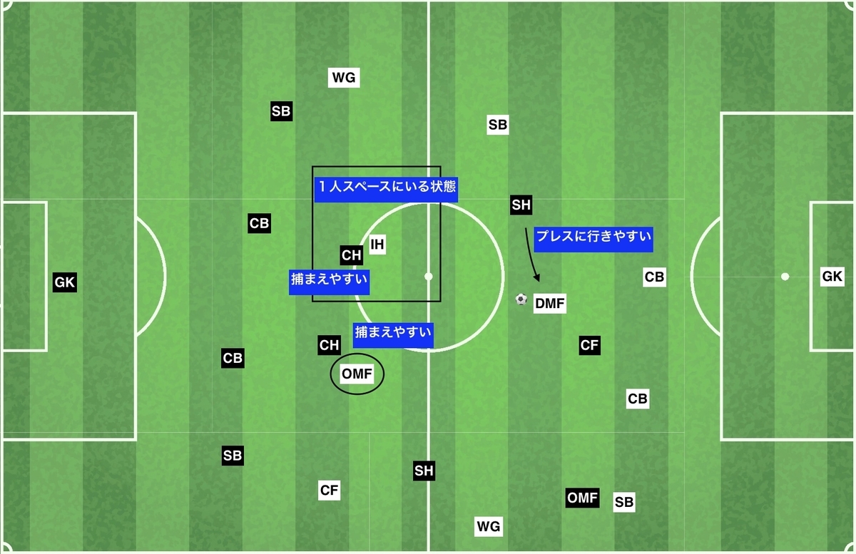 f:id:football-analyst:20191201131724j:plain