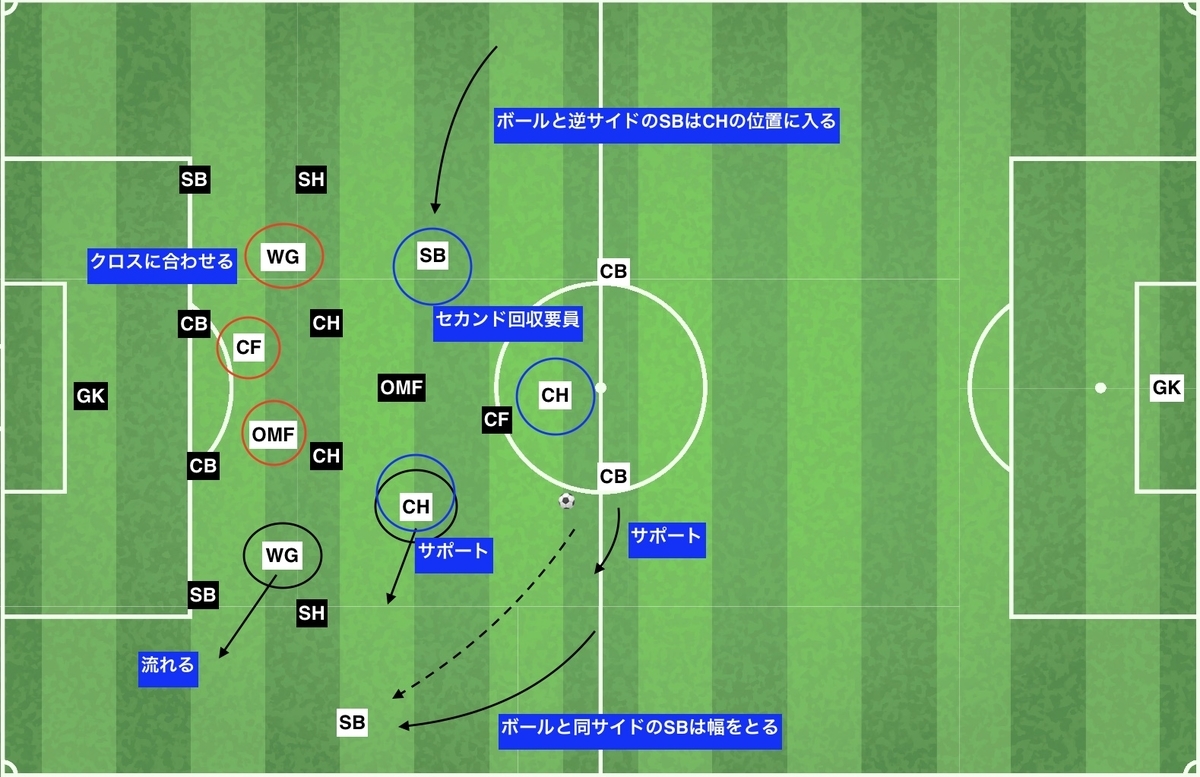 Pl チェルシー Vs ウェストハム チェルシー敗戦の理由 サッカー戦術分析 サッカー 一緒に考えん Pl チェルシー Vs ウェストハム チェルシー敗戦の理由 サッカー戦術分析 サッカー 一緒に考えん