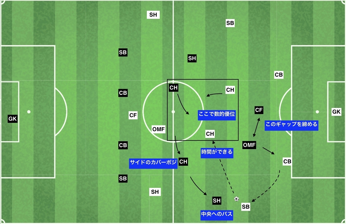 f:id:football-analyst:20191205115700j:plain