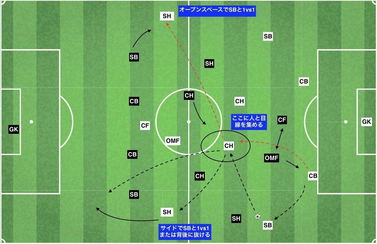 f:id:football-analyst:20191205121628j:plain