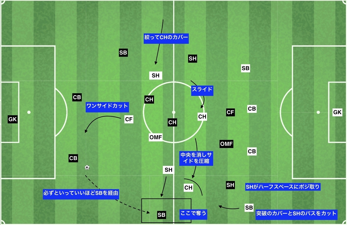 f:id:football-analyst:20191205130440j:plain