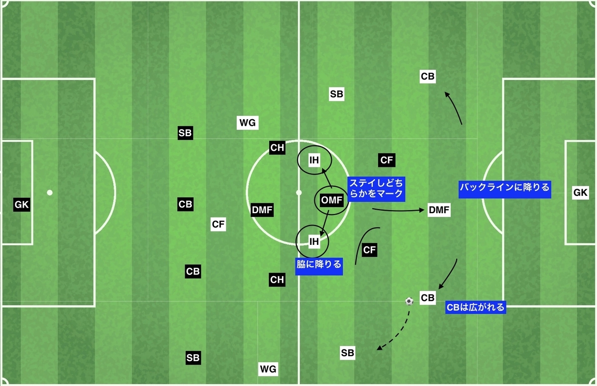 f:id:football-analyst:20191212150511j:plain f:id:football-analyst:20191212150511j:plain