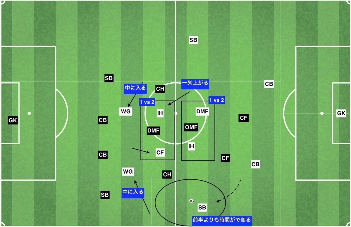 f:id:football-analyst:20191212152124j:plain f:id:football-analyst:20191212152124j:plain