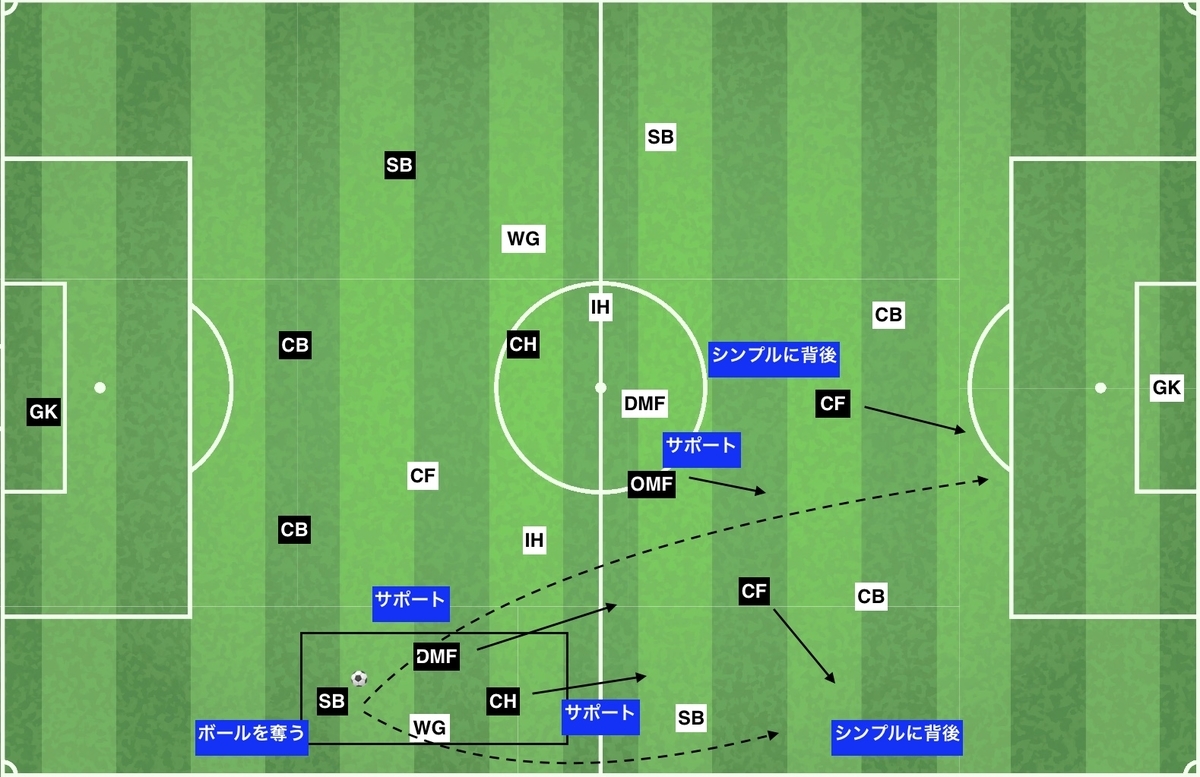 f:id:football-analyst:20191212154344j:plain f:id:football-analyst:20191212154344j:plain