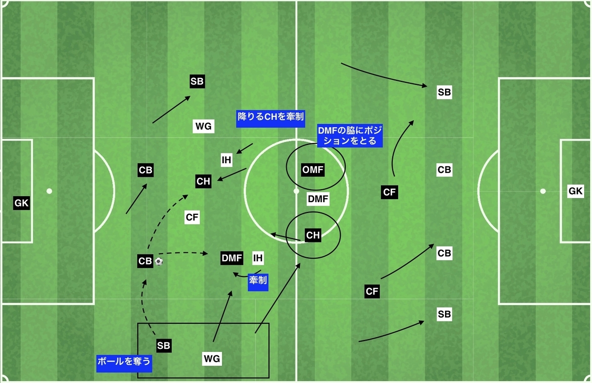 f:id:football-analyst:20191212160843j:plain f:id:football-analyst:20191212160843j:plain