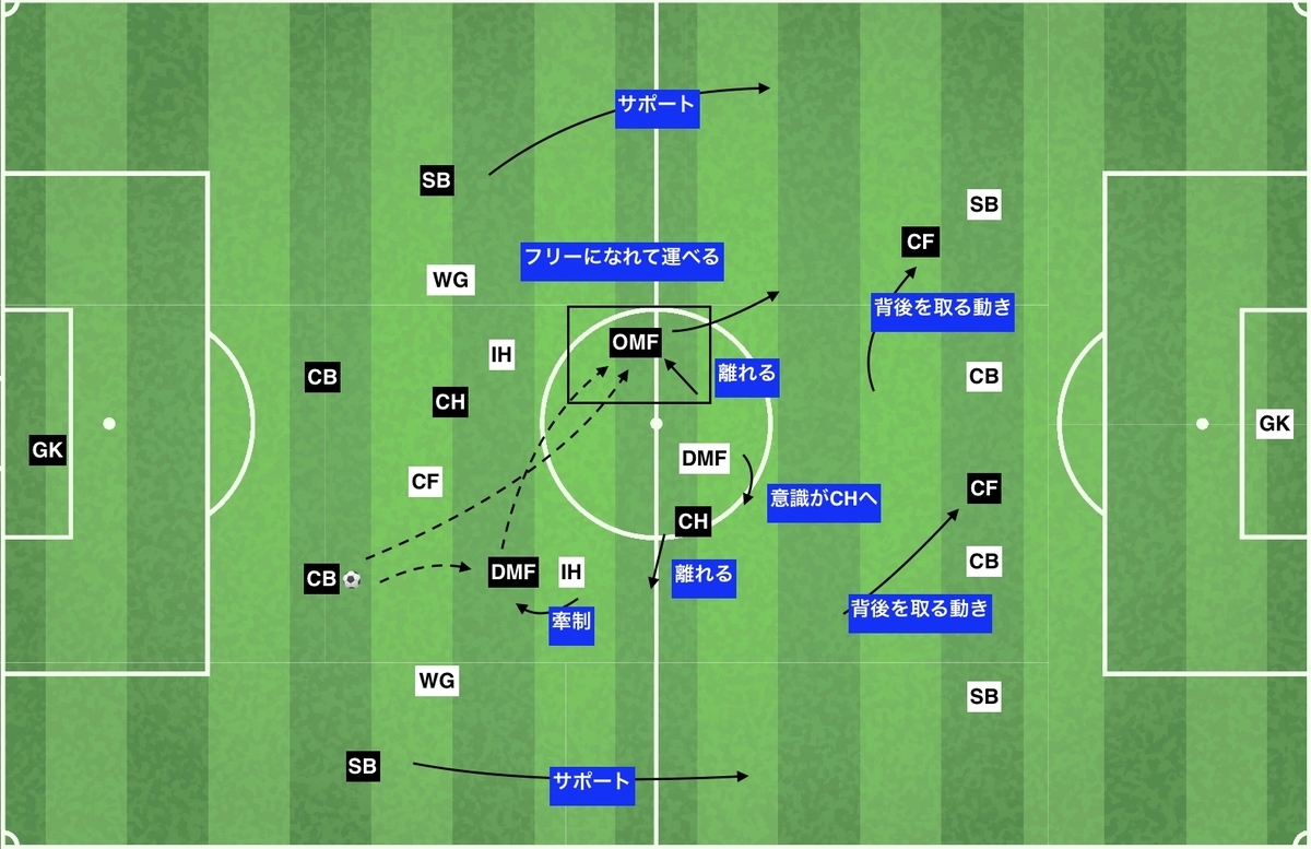 f:id:football-analyst:20191212161608j:plain f:id:football-analyst:20191212161608j:plain