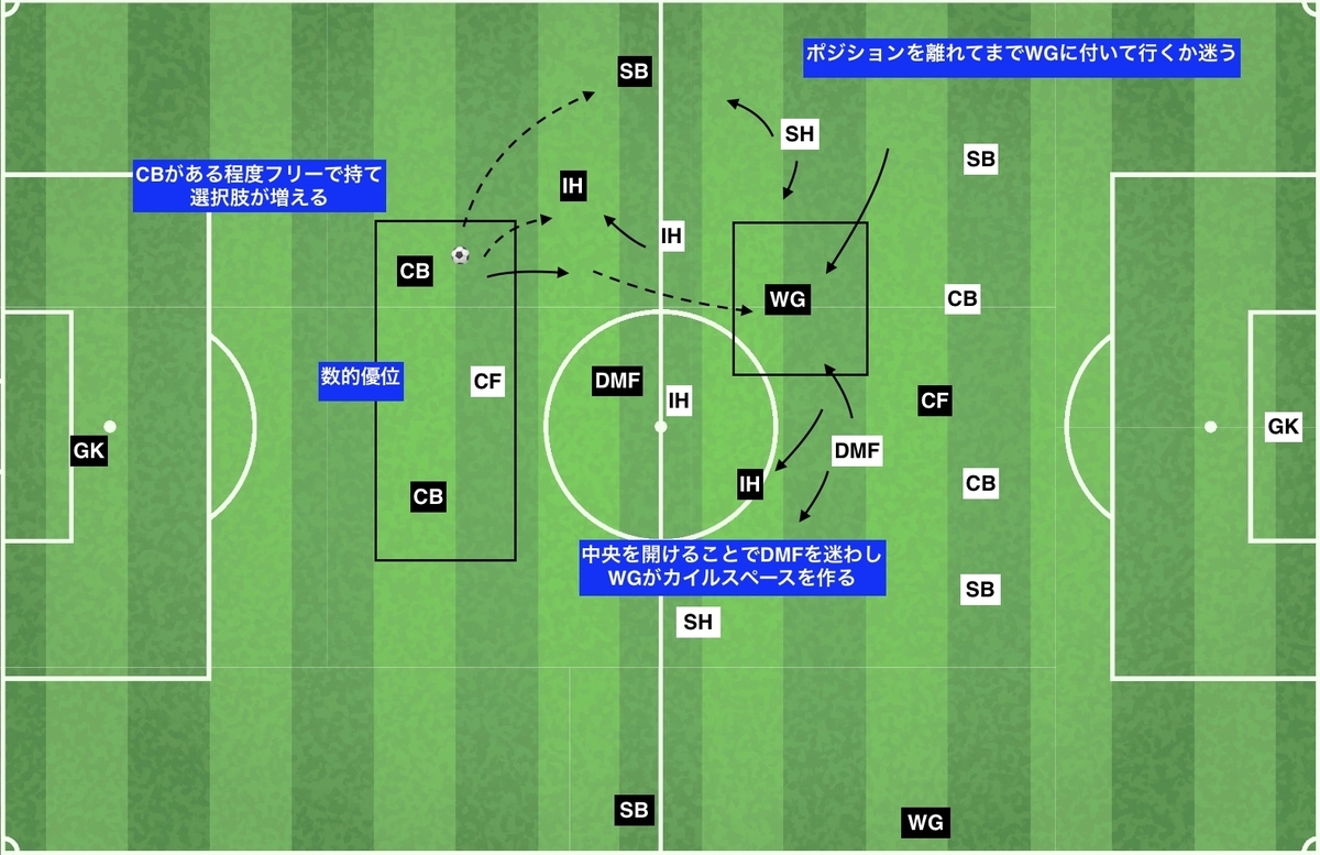 f:id:football-analyst:20191225205503j:plain