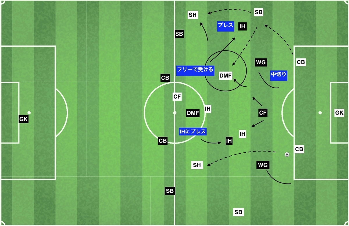 f:id:football-analyst:20191227181538j:plain