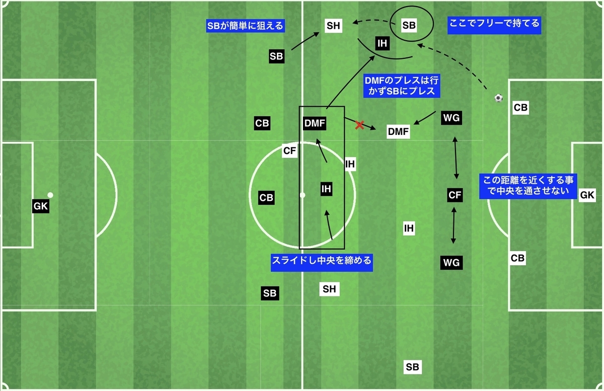 f:id:football-analyst:20191228195622j:plain