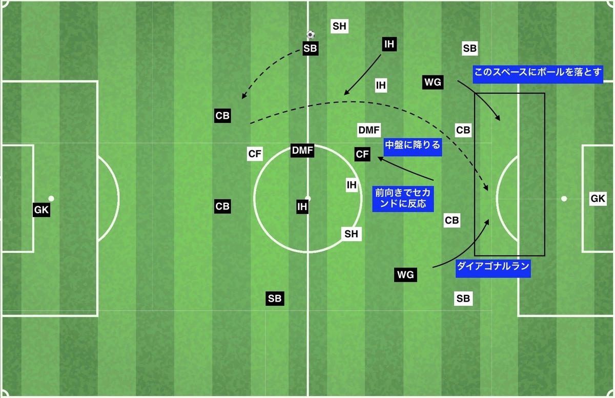 f:id:football-analyst:20191228202808j:plain