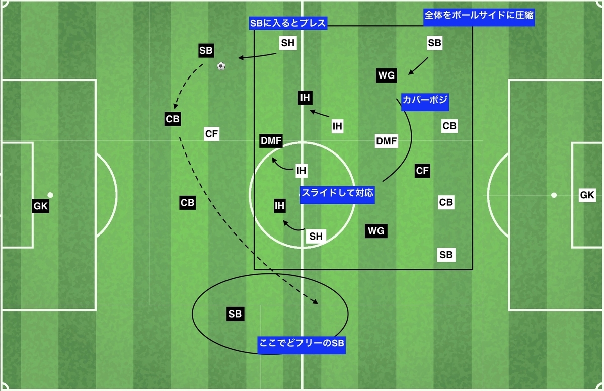 f:id:football-analyst:20191228204051j:plain