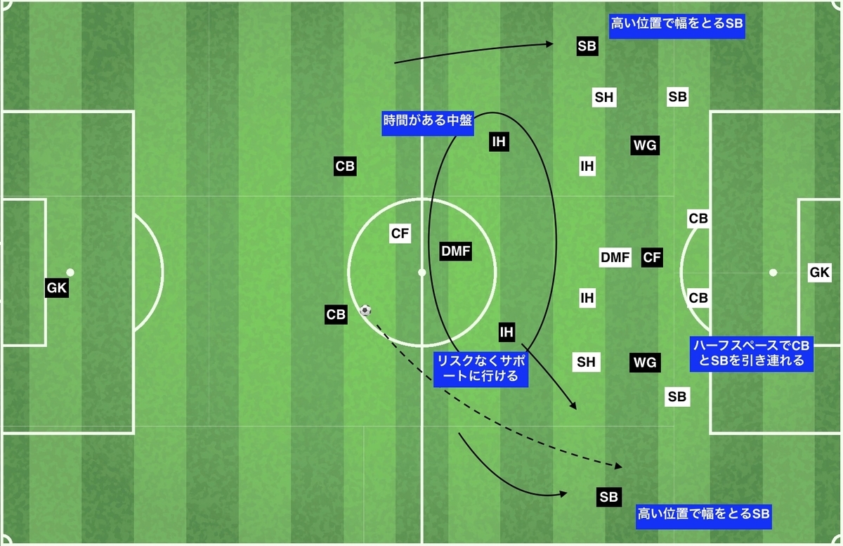f:id:football-analyst:20191228205717j:plain