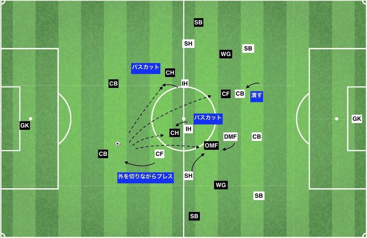 f:id:football-analyst:20200108221125j:plain f:id:football-analyst:20200108221125j:plain