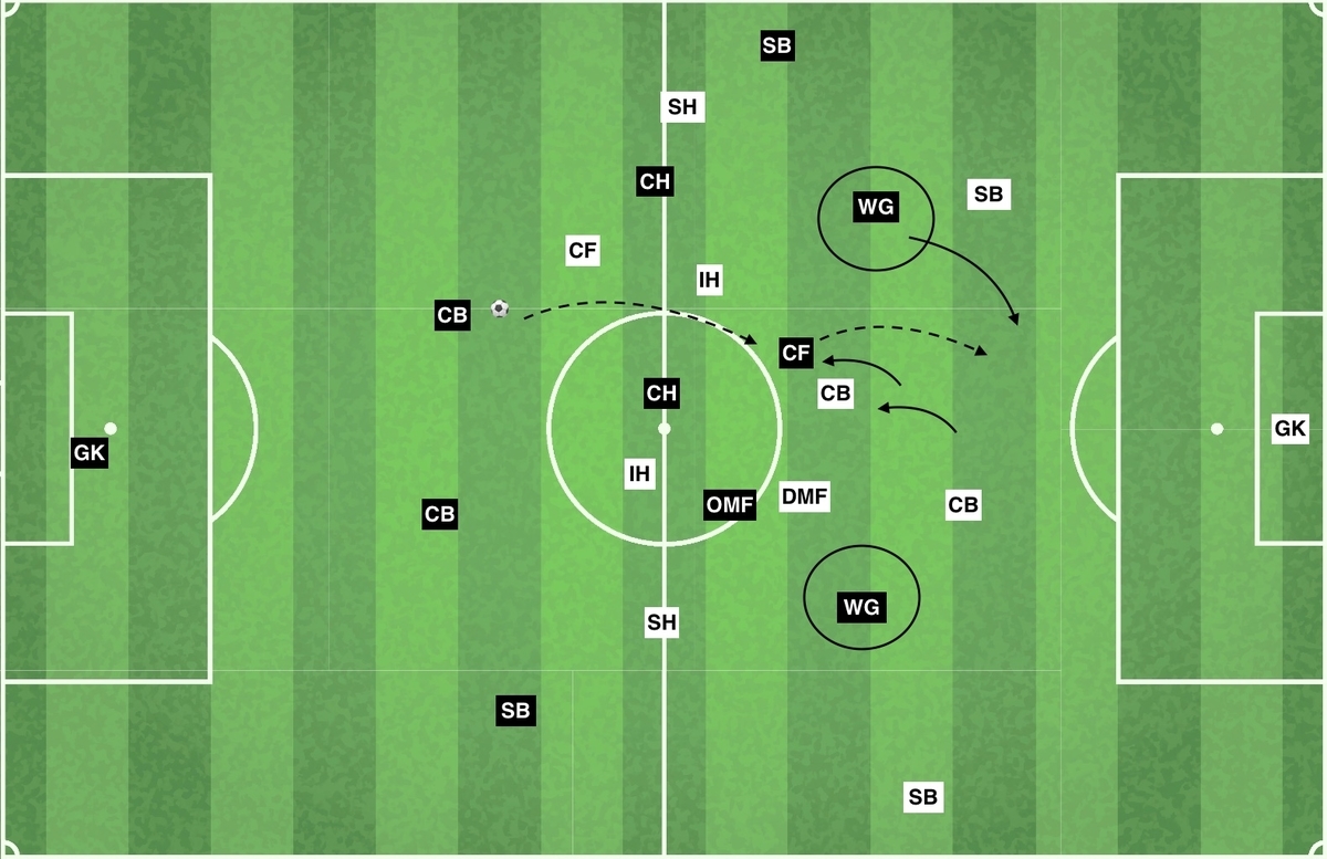f:id:football-analyst:20200108234833j:plain f:id:football-analyst:20200108234833j:plain