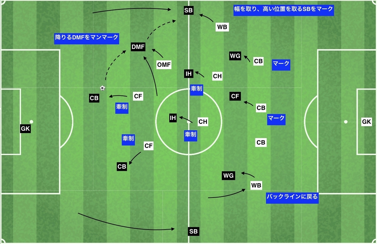 f:id:football-analyst:20200122112634j:plain f:id:football-analyst:20200122112634j:plain