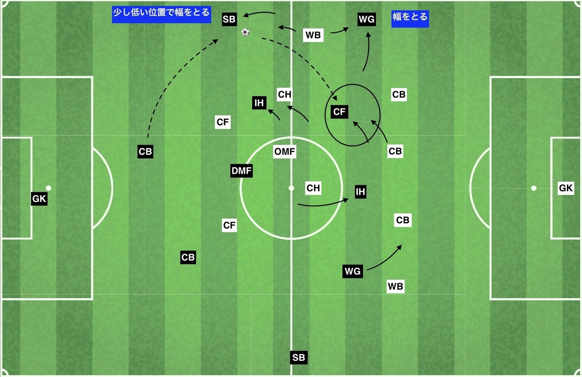 f:id:football-analyst:20200122130638j:plain f:id:football-analyst:20200122130638j:plain