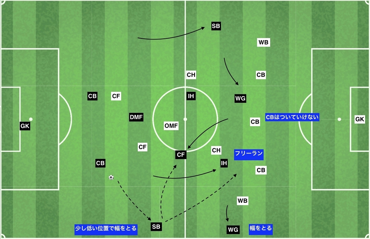 f:id:football-analyst:20200122131307j:plain f:id:football-analyst:20200122131307j:plain