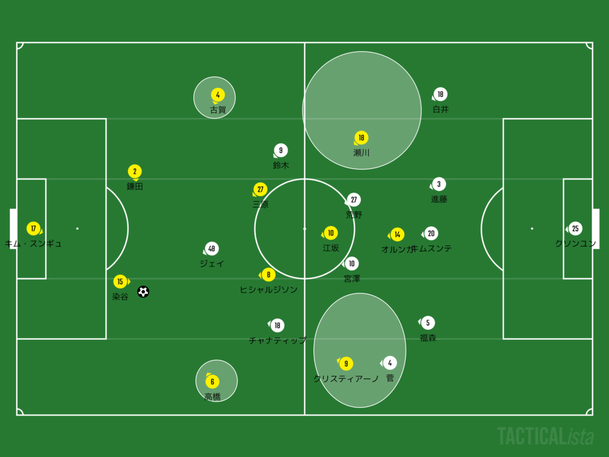 f:id:football-analyst:20200512223218p:plain f:id:football-analyst:20200512223218p:plain