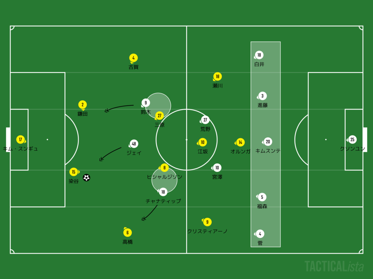 f:id:football-analyst:20200513214950p:plain f:id:football-analyst:20200513214950p:plain