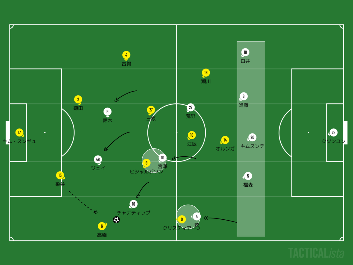 f:id:football-analyst:20200513221025p:plain f:id:football-analyst:20200513221025p:plain
