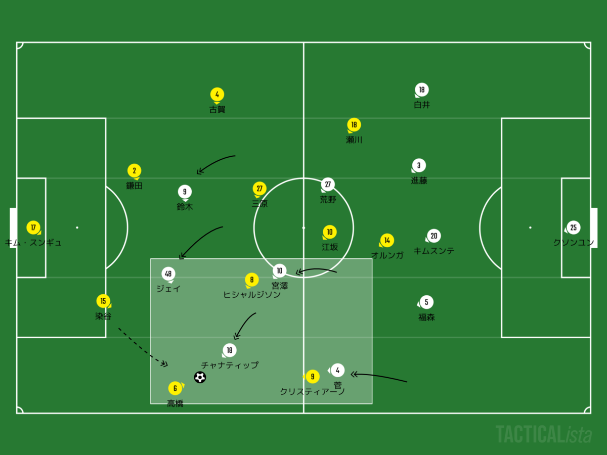 f:id:football-analyst:20200513224132p:plain f:id:football-analyst:20200513224132p:plain