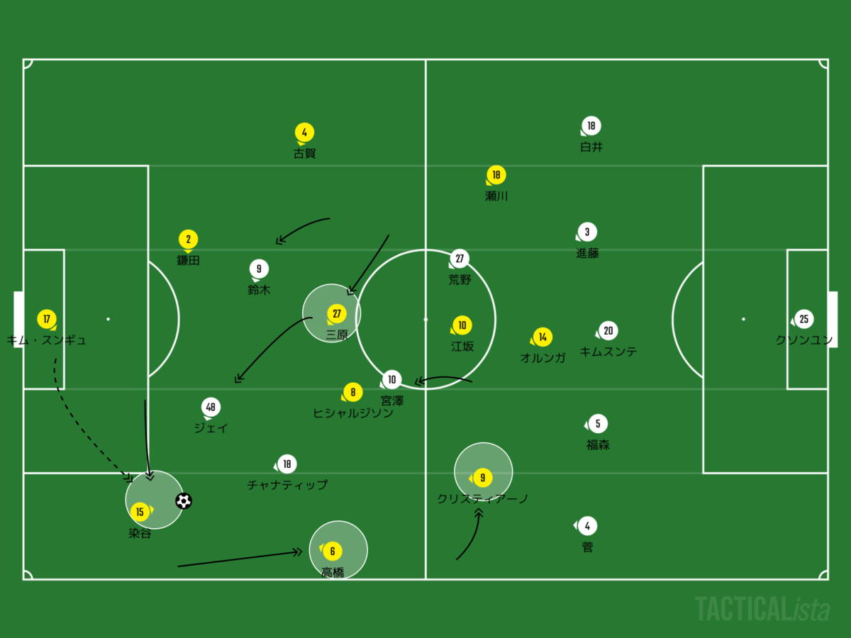 f:id:football-analyst:20200514101326p:plain f:id:football-analyst:20200514101326p:plain