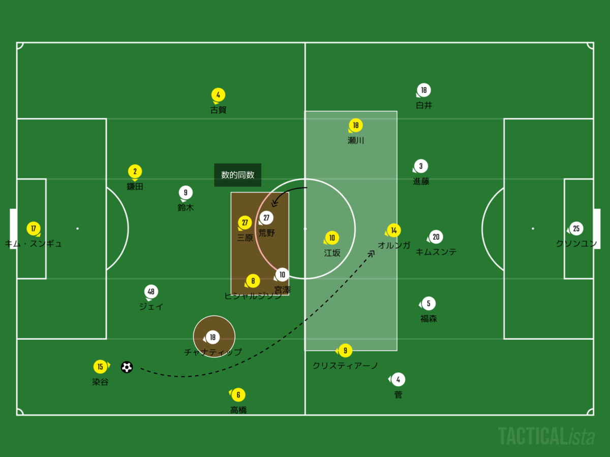 f:id:football-analyst:20200514103847p:plain f:id:football-analyst:20200514103847p:plain