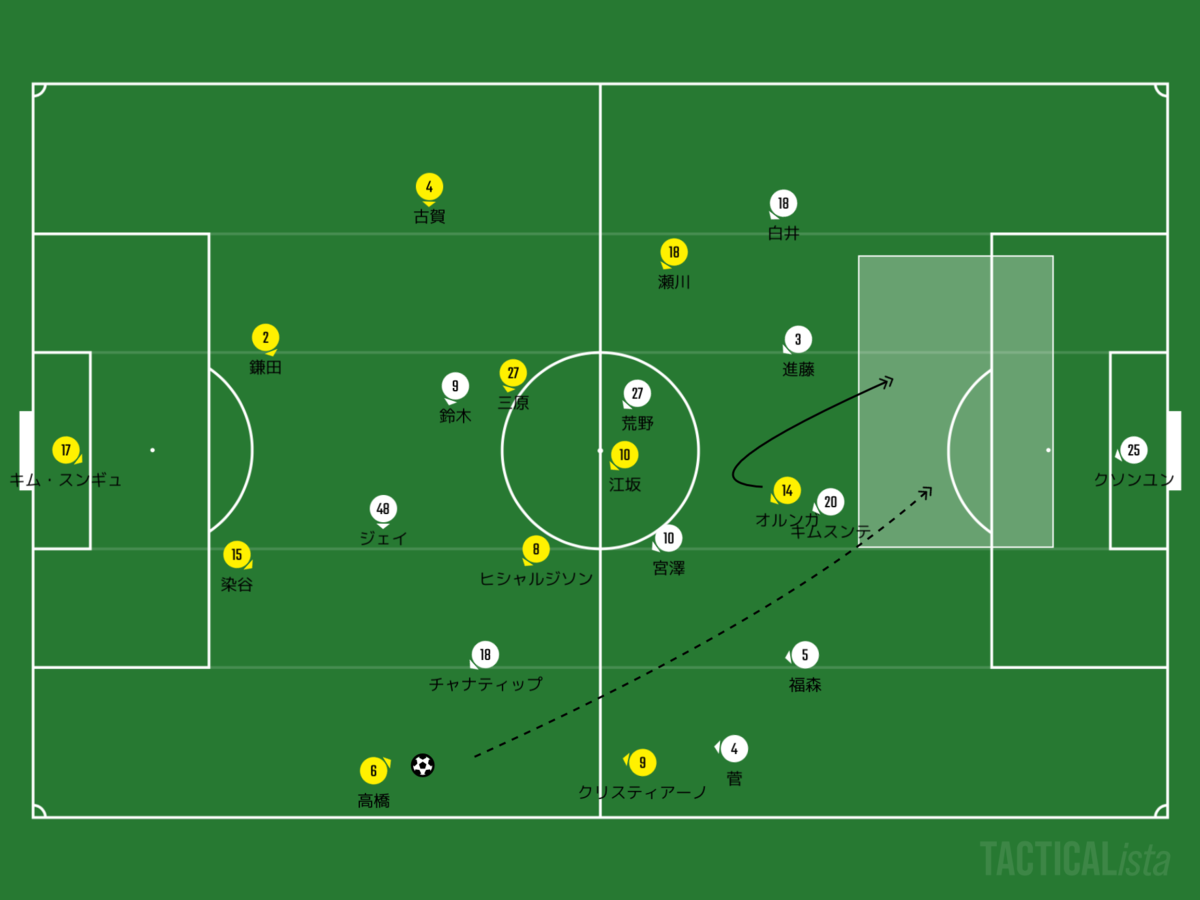 f:id:football-analyst:20200514133344p:plain f:id:football-analyst:20200514133344p:plain