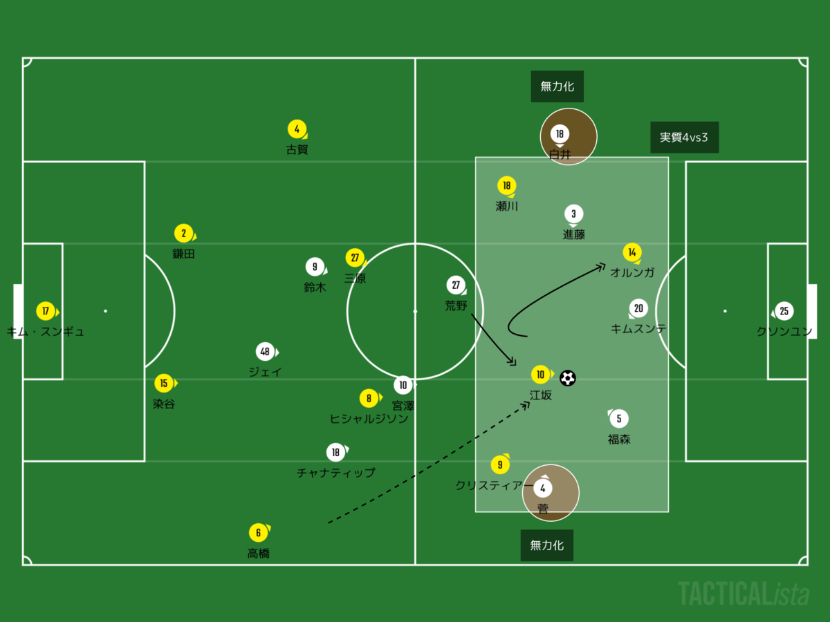 f:id:football-analyst:20200514151222p:plain f:id:football-analyst:20200514151222p:plain